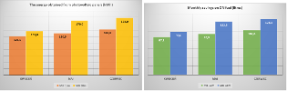 sb_stats